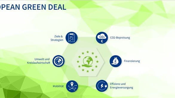 Bild zu European Green Deal